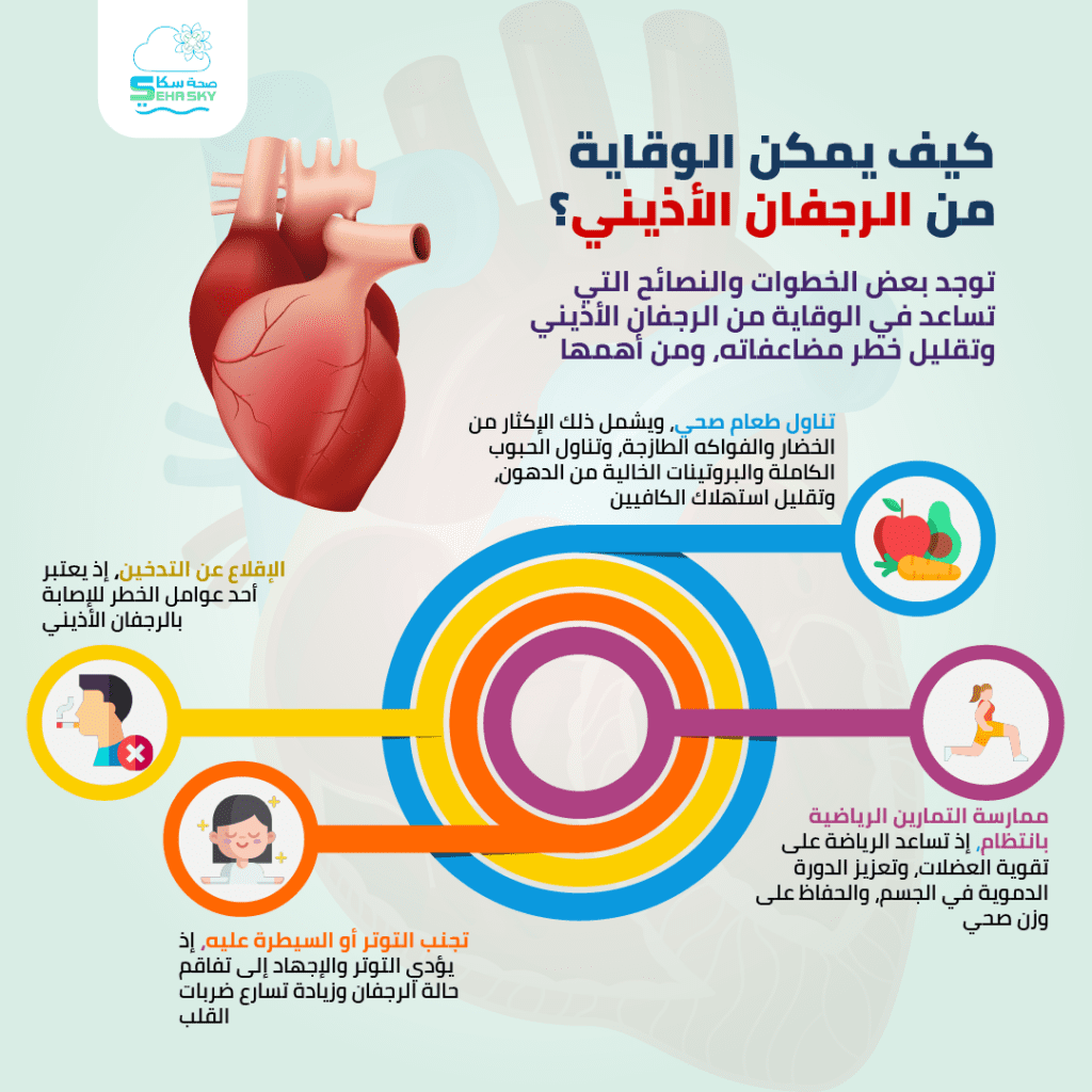 انفوجرافيك: كيف يمكن الوقاية من الرجفان الأذيني؟ 2 كيف يمكن الوقاية من الرجفان الأذيني؟ 0١