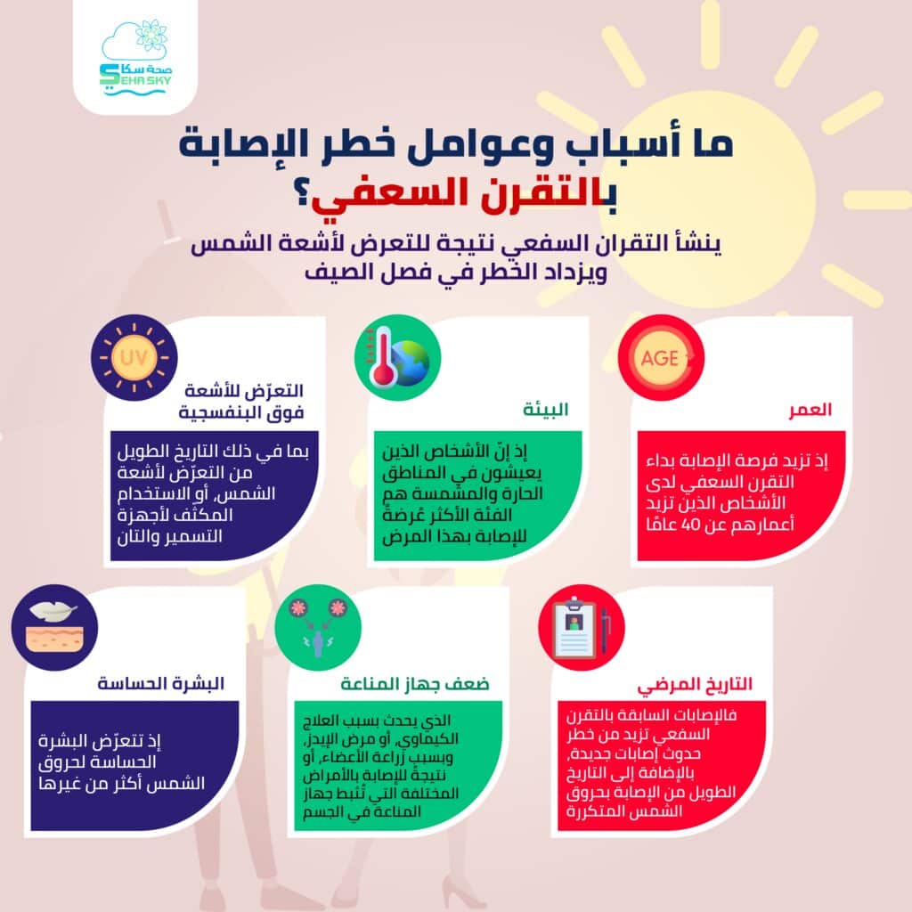 انفوجرافيك: ما أسباب وعوامل خطر الإصابة بالتقرن السعفي؟ 2 ما أسباب وعوامل خطر الإصابة بالتقرن السعفي؟ 01