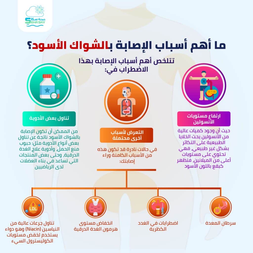 انفوجرافيك: ما أهم أسباب الإصابة بالشواك الأسود؟ 2 ما أهم أسباب الإصابة بالشواك الأسود؟ 01
