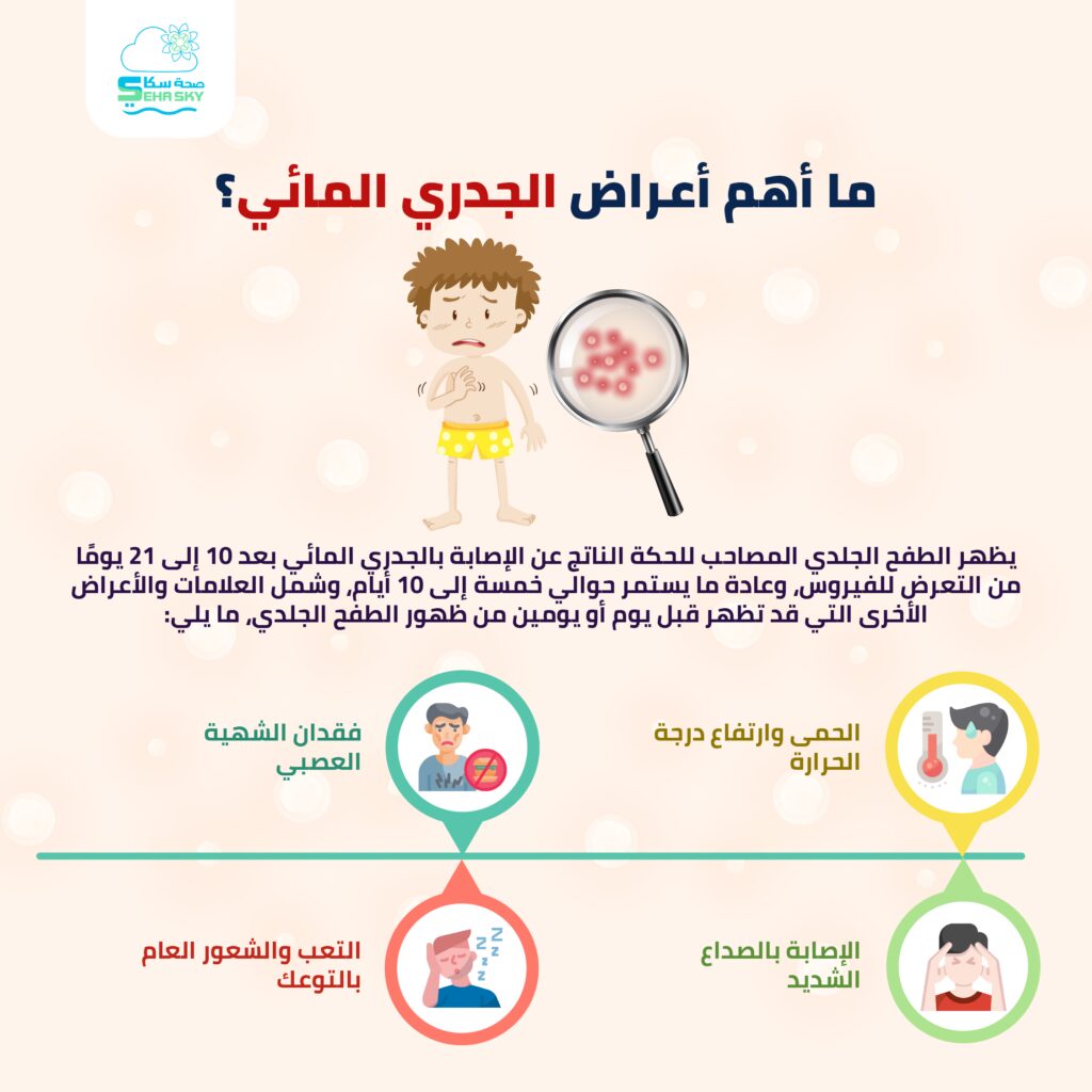 انفوجرافيك: ما أهم أعراض الجدري المائي؟ 2 ما أهم أعراض الجدري المائي؟ 01