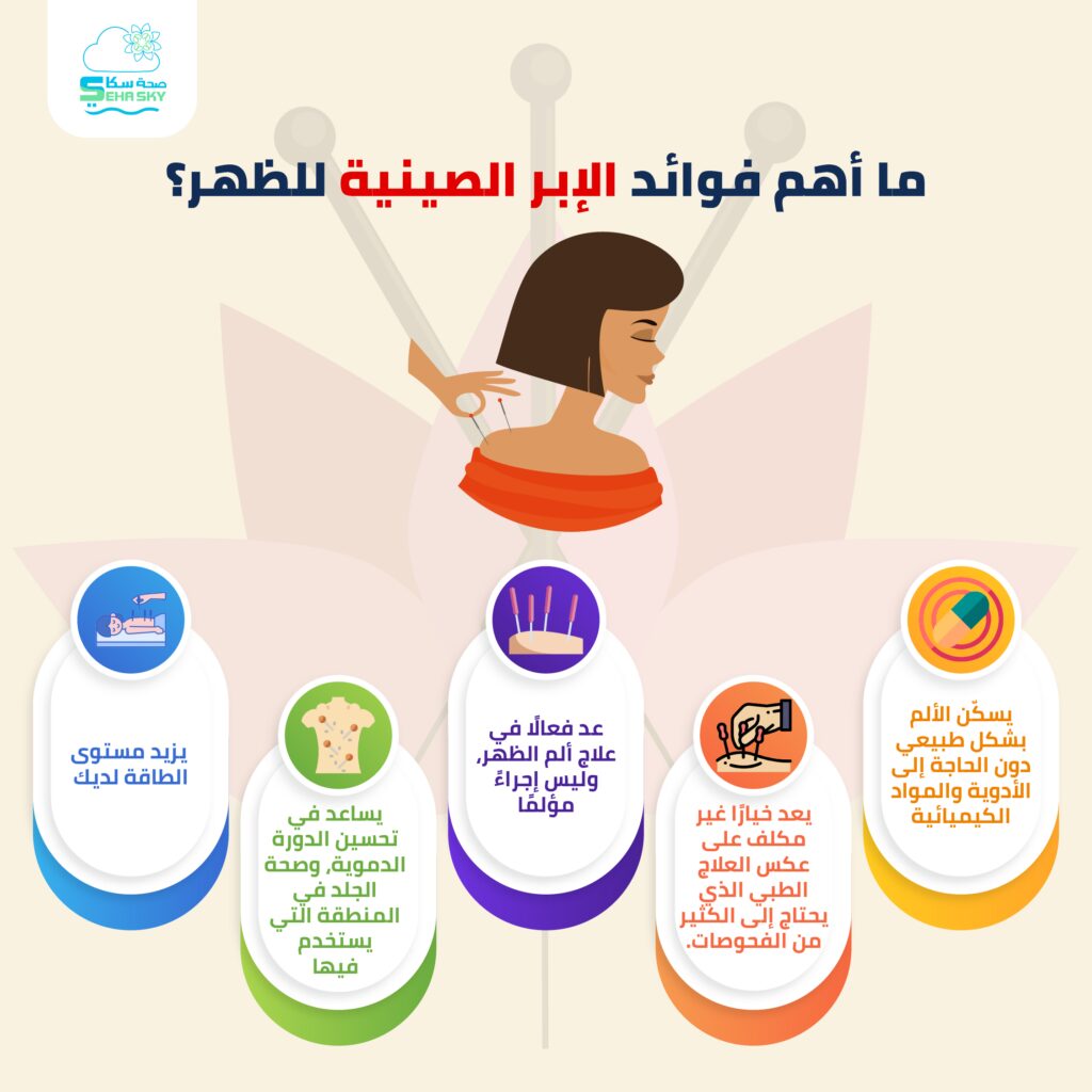 انفوجرافيك: ما أهم فوائد الإبر الصينية للظهر؟ 2 ما أهم فوائد الإبر الصينية للظهر؟ 01