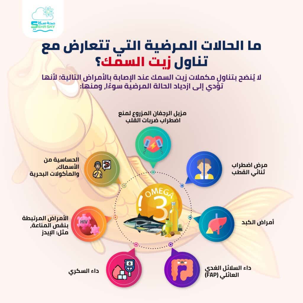انفوجرافيك: ما الحالات المرضية التي تتعارض مع تناول زيت السمك؟ 2 ما الحالات المرضية التي تتعارض مع تناول زيت السمك؟ 01