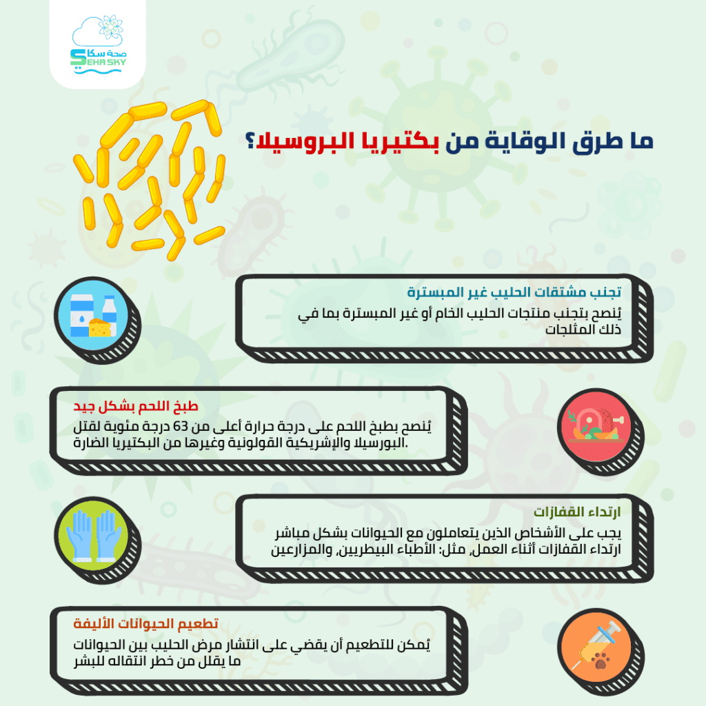 انفوجرافيك: ما طرق الوقاية من بكتيريا البروسيلا؟ 3 ما طرق الوقاية من بكتيريا البروسيلا؟ 0١
