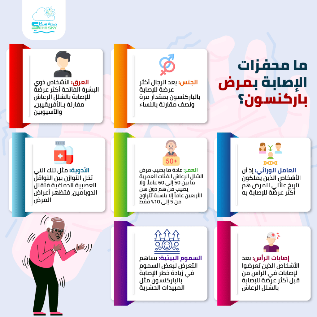 انفوجرافيك: ما محفزات الإصابة بمرض باركنسون؟ 3 ما محفزات الإصابة بمرض باركنسون؟ 0١