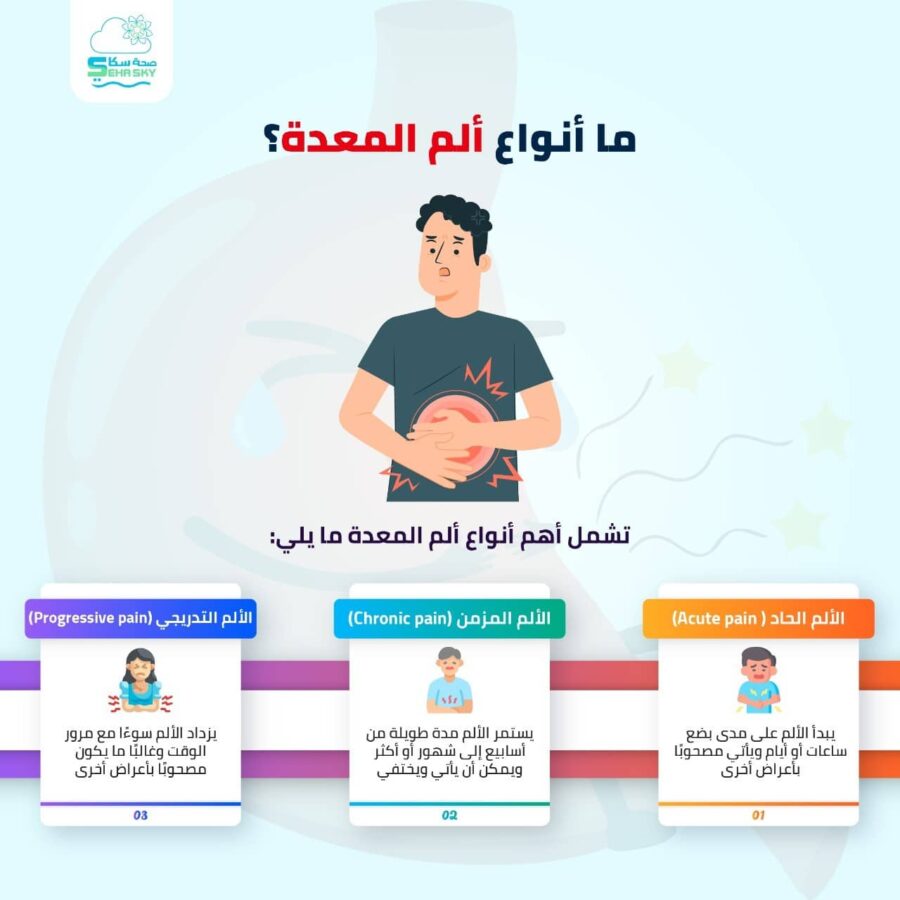 انفوجرافيك: ما أنواع ألم المعدة؟ || 2026 || صحةسكاي
