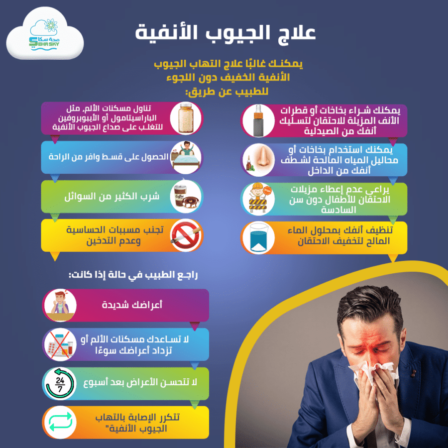 انفوجرافيك: ما هو علاج التهاب الجيوب الأنفية المزمن؟ || 2026 || صحةسكاي