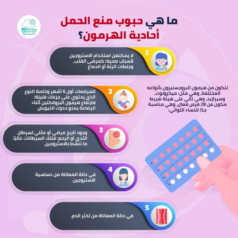 انفوجرافيك: ما هي حبوب منع الحمل أحادية الهرمون؟ || 2026 || صحةسكاي