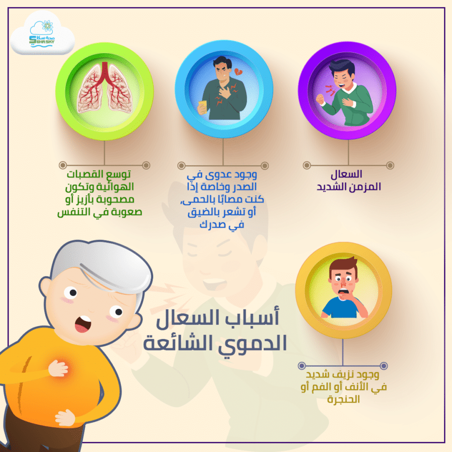 انفوجرافيك: أسباب السعال الدموي الشائعة || 2026 || صحةسكاي