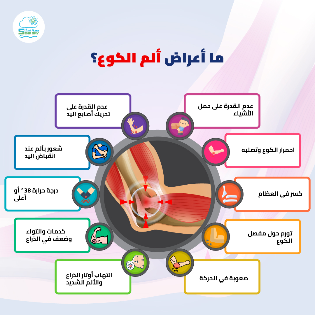 ما أعراض ألم الكوع؟ || 2026 || صحةسكاي