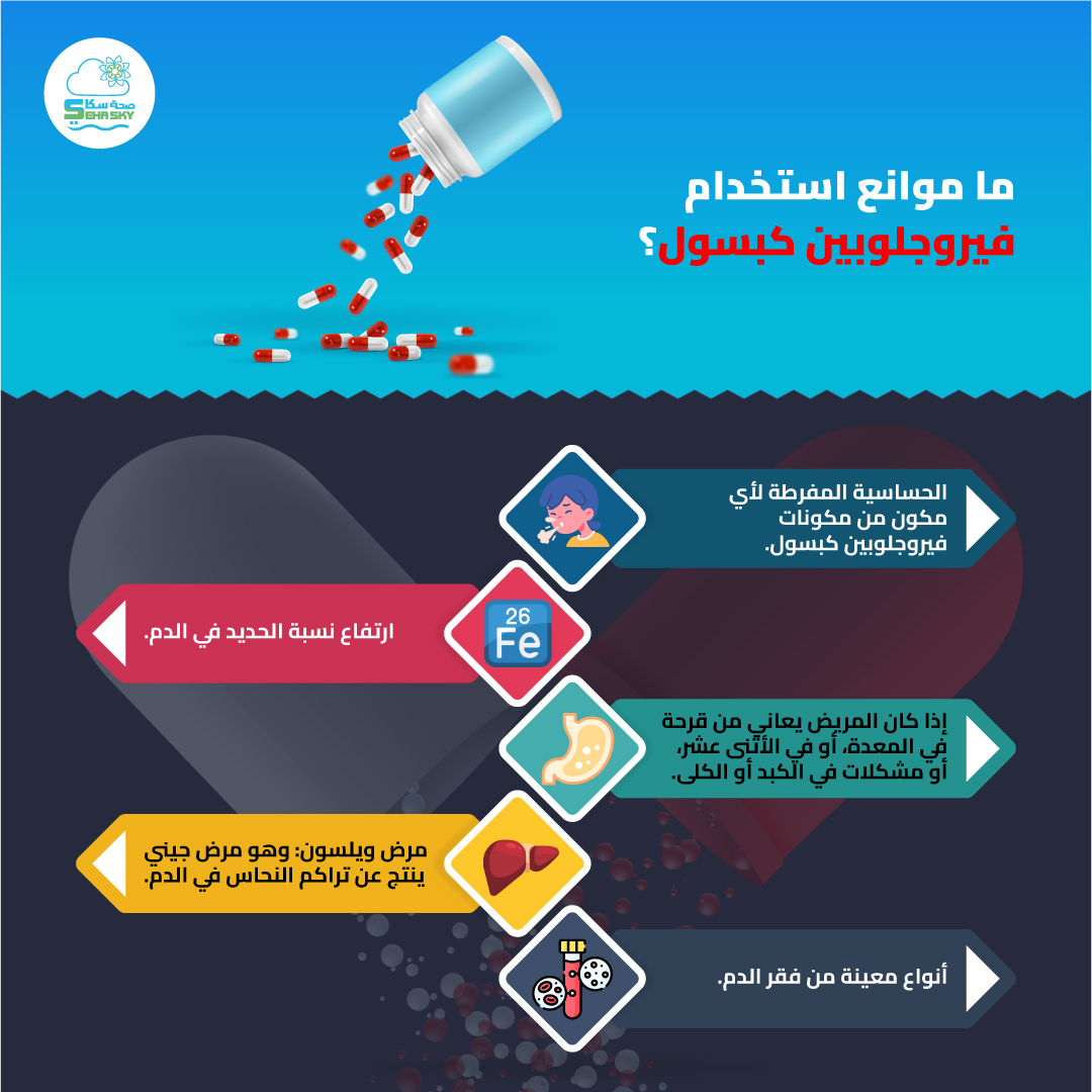 انفوجرافيك: ما موانع استخدام فيروجلوبين كبسول؟ || 2026 || صحةسكاي
