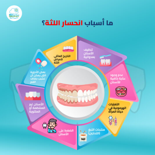 ما-أسباب-انحسار-اللثة؟