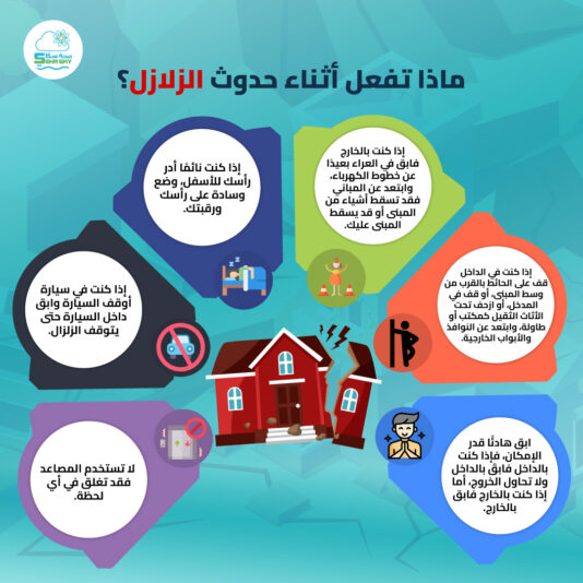 ماذا-تفعل-أثناء-حدوث-الزلازل؟